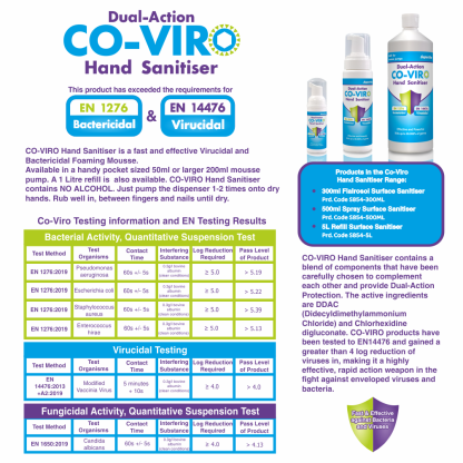 CO-VIRO Hand Sanitiser Product Range