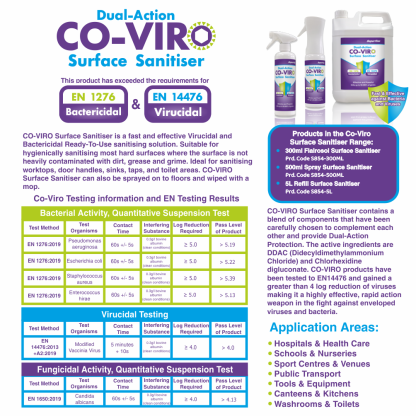 CO-VIRO Surface Sanitiser Product Range