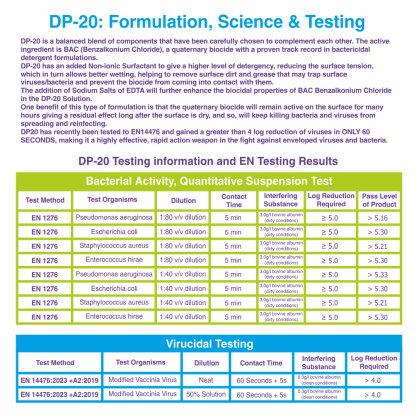 DP-20 Information Sheet